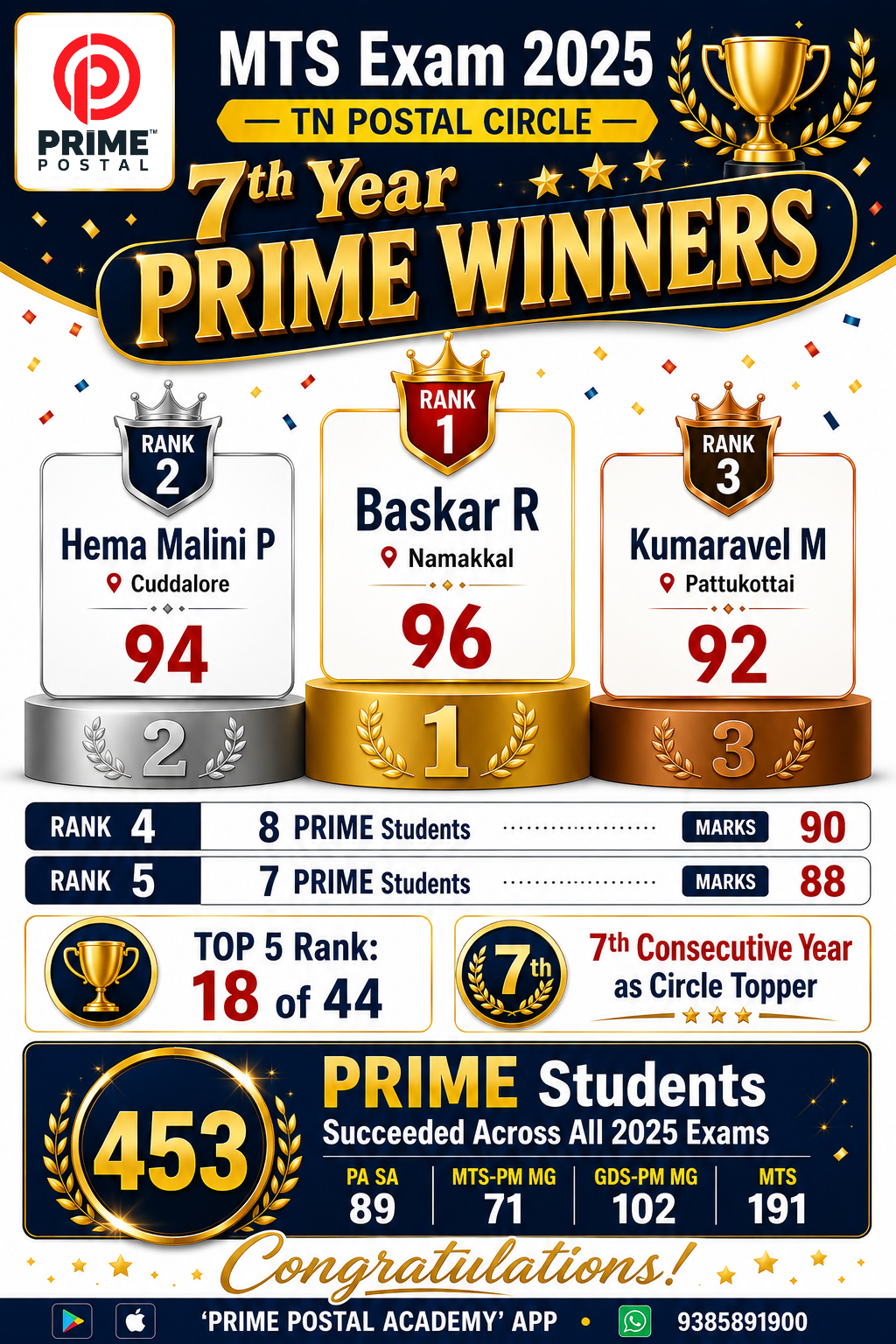 MTS Exam 2025: 7th Year Winners